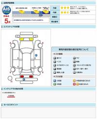 質問です。中古車の評価書にて［TR修理跡］と書いてあるのですがTRとは 