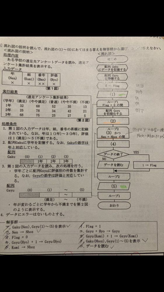 全商情報処理検定1級プログラミング部門について - 全商情報処理検定