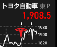 質問の画像