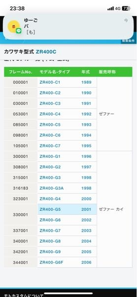 ゼファー400で平成9年式のがあるんですが、平成9年って1997年で写真を