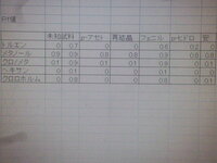 薄層クロマトグラフィの実験についてです 考察を書くのですが うま Yahoo 知恵袋