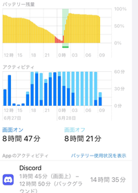 朝起きたらバッテリーの仕様状況がこんなんなっててびっくりしました