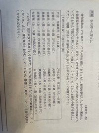 口分田とは 簡単に | 班田収授法 だれ – VEVPKG