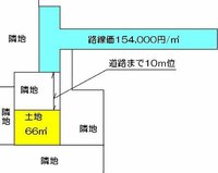 土地の評価額を知りたいです 対象の土地は建ぺい率６０ 容積率２００ の場所で ほ 教えて 住まいの先生 Yahoo 不動産