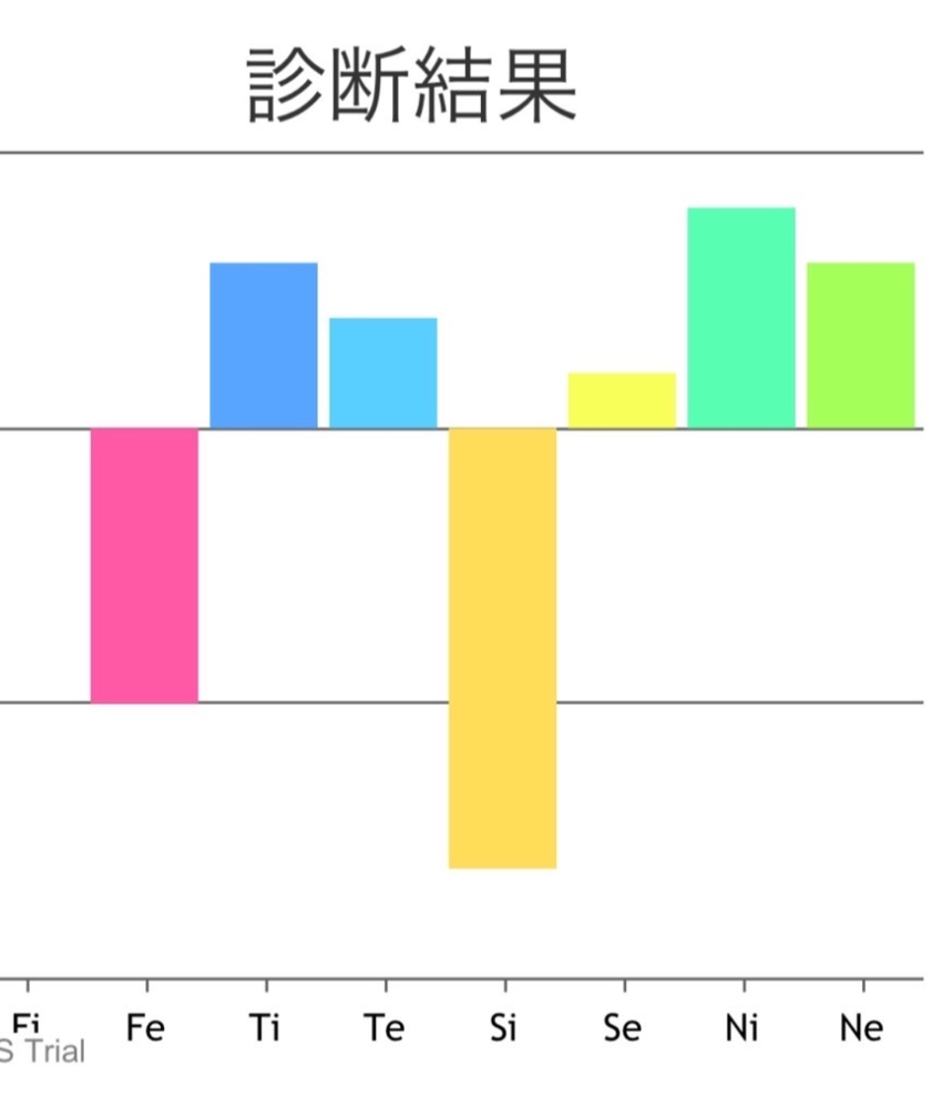 心理機能診断のグラフの読み方がいまいちわからないので教えていただきた... - Yahoo!知恵袋