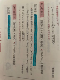 伝聞推定のなりは終止形に接続するのではないのですか？ - 辞書とか引... - Yahoo!知恵袋