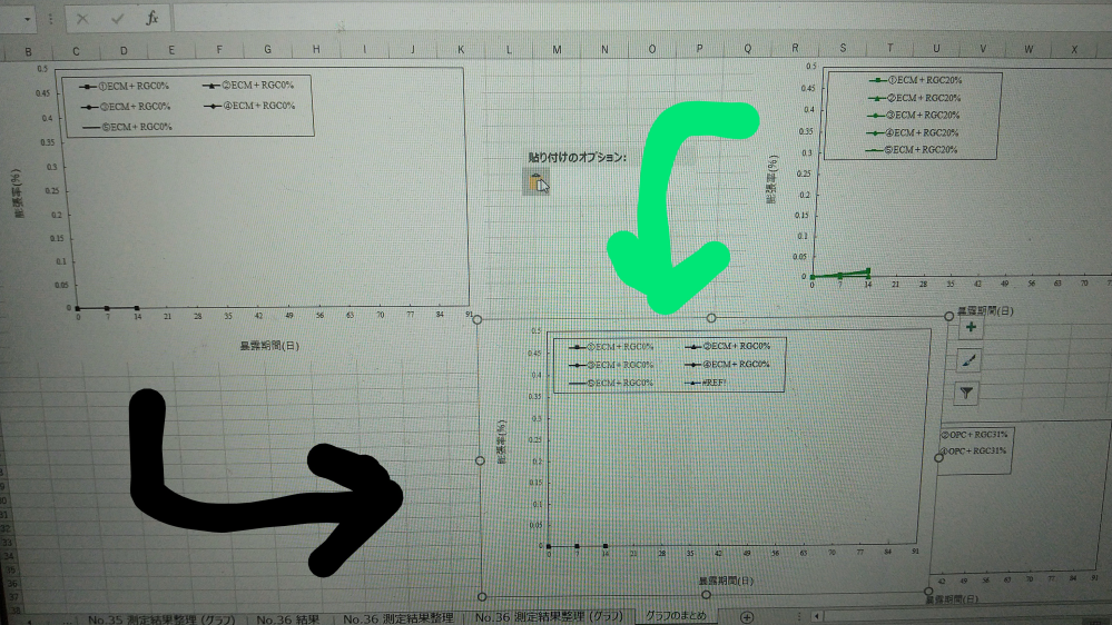 エクセルでグラフとグラフを重ねることができません。 写真のように、左側の黒線のグラフと右側の緑色のグラフを1つにまとめて重ねたいのですが、コピー貼り付けができません！ どうすれば、重ねられますか？