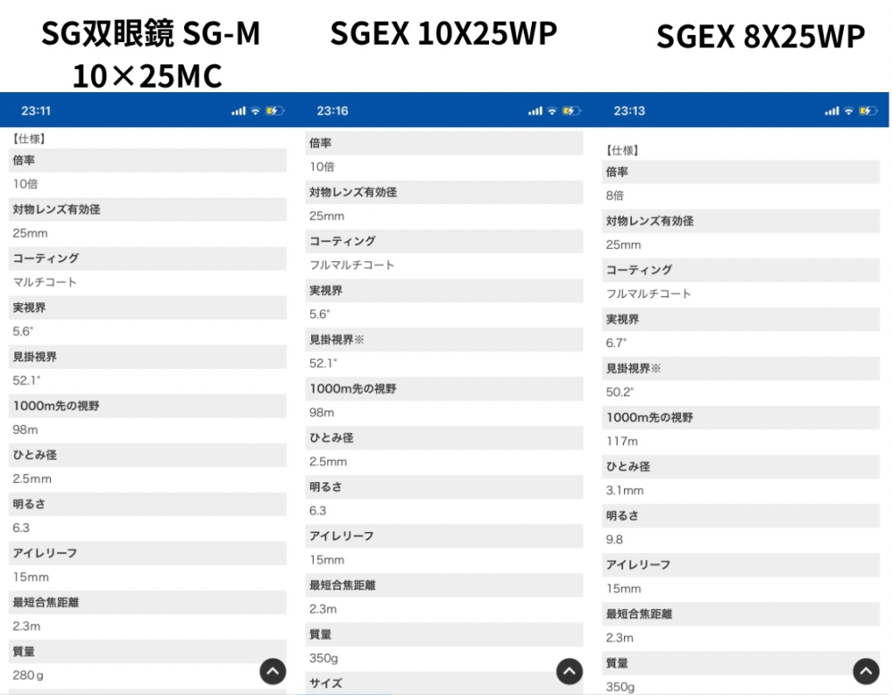 ドームコンサート用に双眼鏡の購入を検討しています。いろいろ調べてke