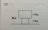 面から受ける垂直抗力の求め方の解説をお願いします。 