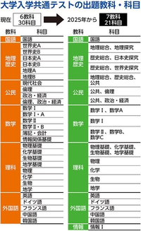 国立文系を目指す方の文系基礎科目-