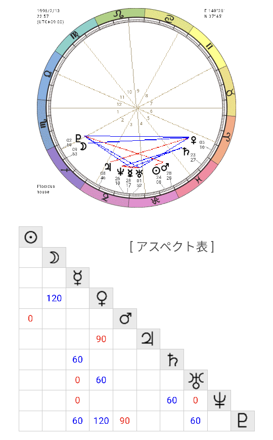 ホロスコープが見れる人に質問です心理士という立場から息子の心理面について気にな... - Yahoo!知恵袋