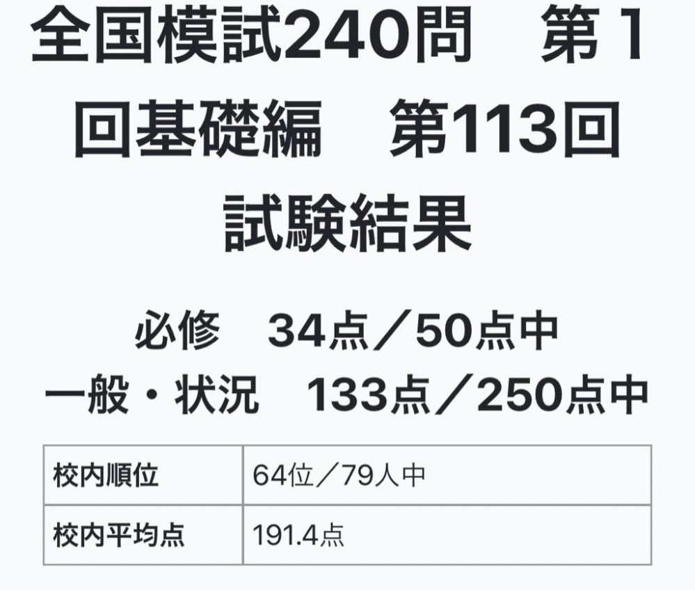 やばいです。第113回看護師国家試験を受ける者です。今日の模試
