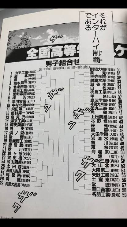 スラムダンクの優勝校は誰だったと思いますか？まず、名前が出てる海南 