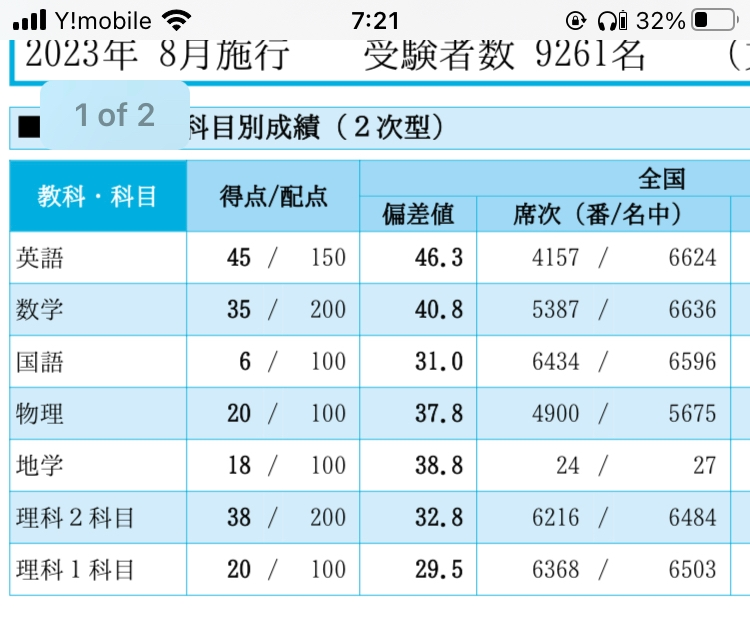 京大文系数学の過去問(2018)を解いてみたらほとんど手も足 - Yahoo