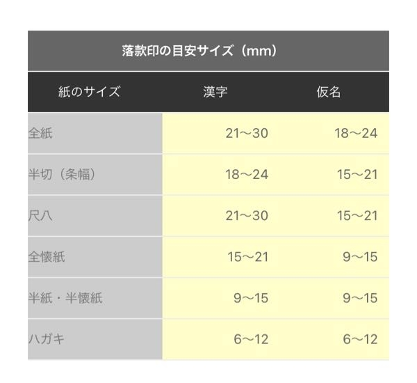 書道の落款印についてです。半切2行書き、20文字の作品で、左側に落款