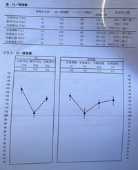 医学部や東大合格者のIQは、もし検査するとしたらどれくらいに