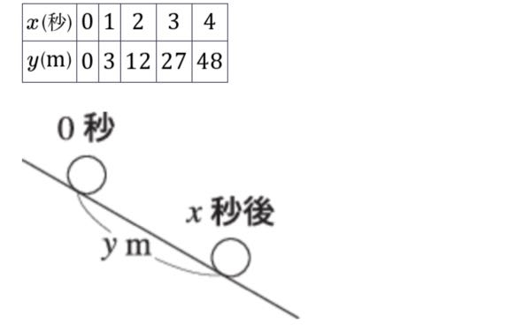 至急です。二次関数変化の割合ってy＝ax ² で出せるって聞いたんですけど、yの増加量/Xの増加量