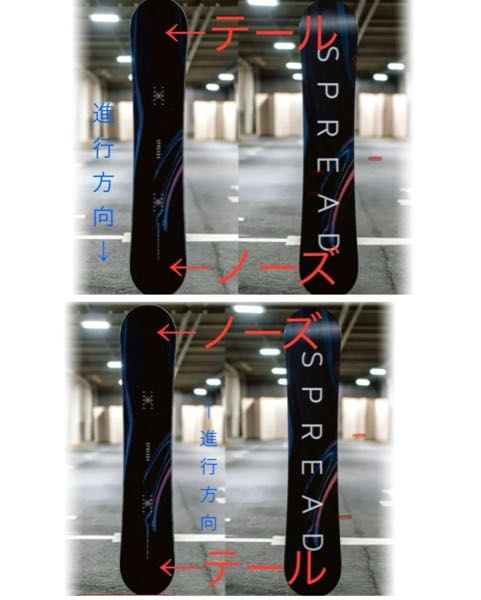 スノーボードの板の向きについて質問です。超初心者の初歩的質問になり 