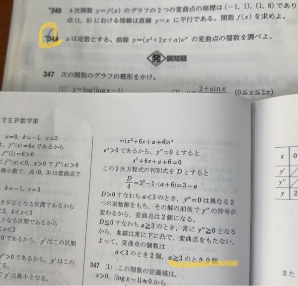 数3の問題です なぜa=3のとき１個じゃないんですか？