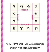 この問題の解き方が分かる方がいらっしゃいましたら教えていただきたい