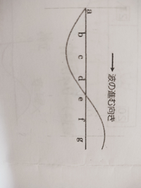 物理基礎の波動の問題です。図は、縦波の波形を横波の形に表したものである。次の条... - Yahoo!知恵袋