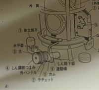 アラジンストーブについて質問です。調整ダイヤルが不調なので分解した