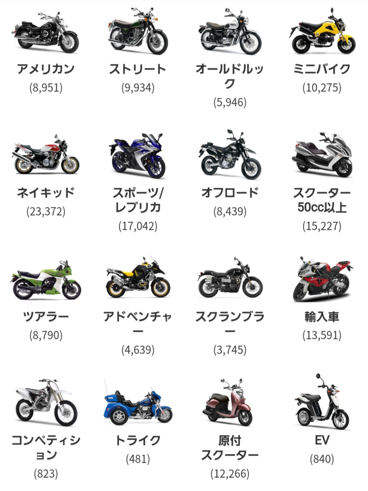 GB350は何タイプと呼ばれていますか？この画像で言うとストリートか