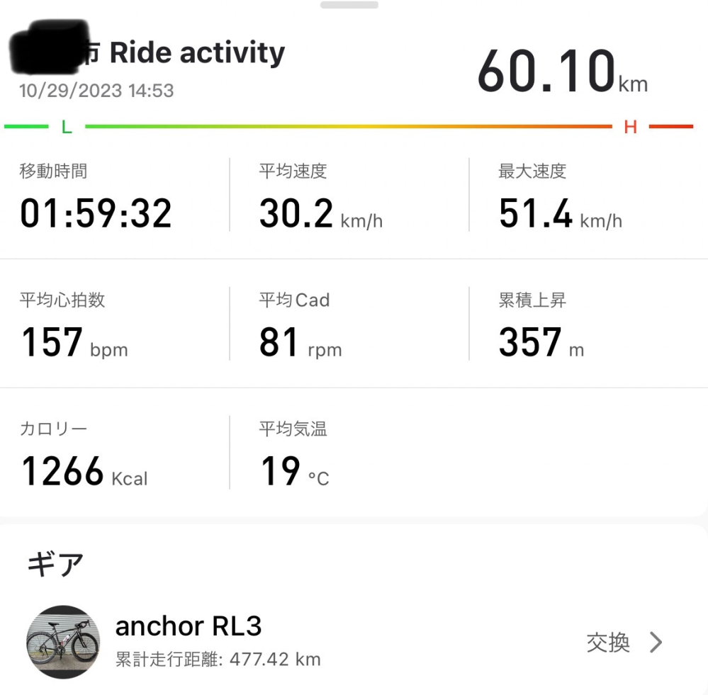 現在アルミのクラリスのロードバイクで60kmを平均30km/hで巡航出来ます 