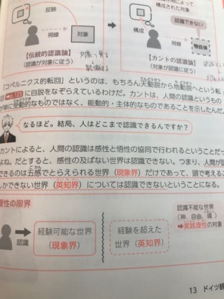 カントの哲学について 実践理性=善意志という解釈で問題ないですか？ 写真の右下にある認識不能な世界→実践理性の対象、とはどういう意味ですか？