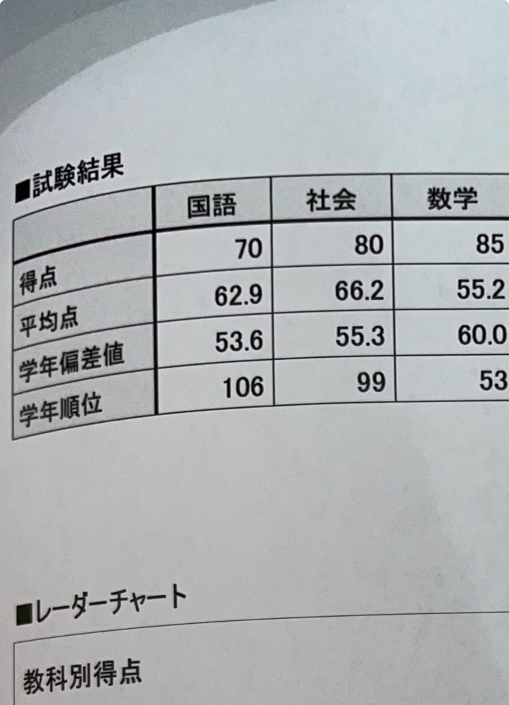 急募 この写真のフォントが気になったので押して欲しいです。よろしくお願いします