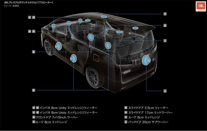 スピーカーが15個、17個載る車があります。良いスピーカーを6個（ツイーター、ウーファー前後）+SWの方が音質が良いと思います。 https://jp.jbl.com/alphard-vellfire.html メーカー的には安いスピーカーを数多く搭載するほうが原価が安いのでしょうか？ https://faq.toyota.jp/faq/show/10005?back=front%2Fcategory%3Ashow&category_id=7&page=2&site_domain=default&sort=sort_adjust_value&sort_order=desc
