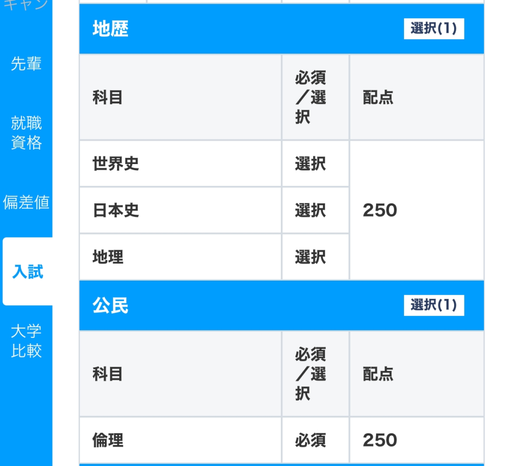 筑波大心理学科の入試科目について 公共は横には選択と書いてるのですが下の欄には必須と書いてあります どういう見方をすれば良いのでしょうか