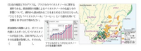 《《至急です》》 新地理総合から

この問題の答え教えてください。(解答例) 