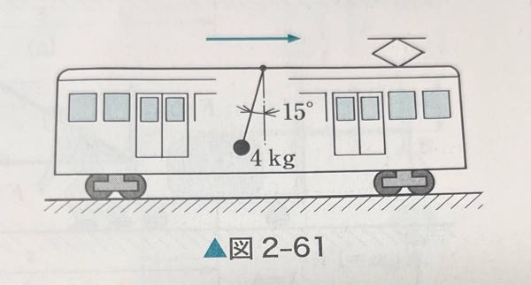 走行中の電車内に質量4kgの物体を天井からひもでつるしたとき、図のようにひもは鉛直方向に対して 15°傾いた。物体に作用する水平分力を求めよ。また、この水平分力を生じさせるための電車の加速度を求めよ。 答え 水平分力：10.5N 加速度：2.63m/s^2 この問題の解説が問題集になかったのでどなたか解説頂きたいです。