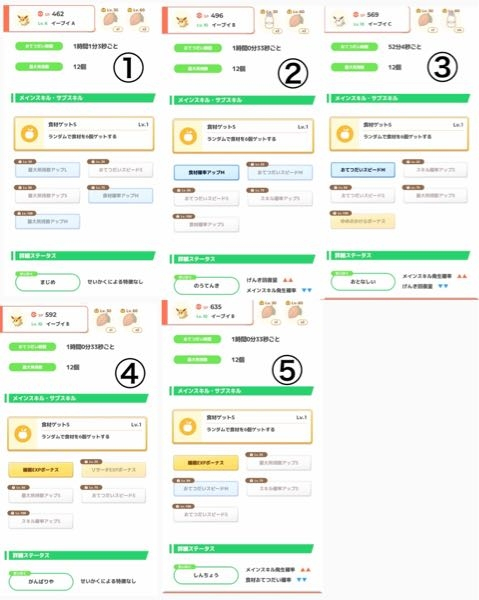 ポケモンスリープ イーブイ①～⑤の中で育てるべき個体とおすすめの進化先を教えて欲しいです。 ① まじめ 最大所持L、お手スピS ② のうてんき 食材M、お手スピM ③ おとなしい お手スピM、スキル確率S (色違い) ④がんばりや 睡眠EXP、リサーチEXP ⑤しんちょう 睡眠EXP、最大所持S