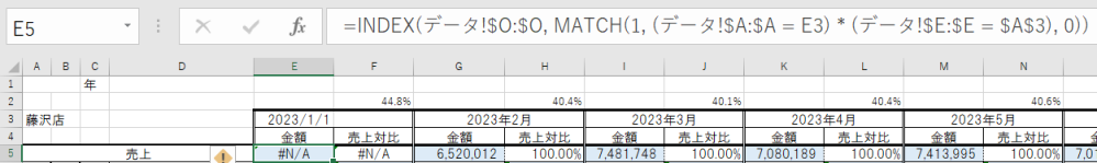 エクセルの関数にて質問です。 画像のように、別のデータというシートに売上データを蓄積していってまして E5のセルにデータというシートのO列の数字が出るようにしたいのですが エラーが出てしまっております。 E3の値がデータシートのA列、A３の値がデータシートのE列にある数字を 数式で出るようにしたいのですが、どこか間違っておりますでしょうか？ ご教授ください