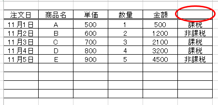 請求書のフォーマットを作成しています。 その表で、その商品が課税対象なら『課税』、非課税対象なら『非課税』と表記する項目の項目名は何にするのが適当でしょうか？