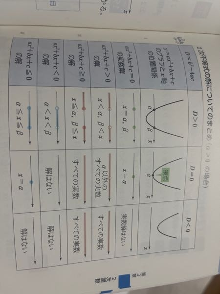この表って覚えないといけないのですか？