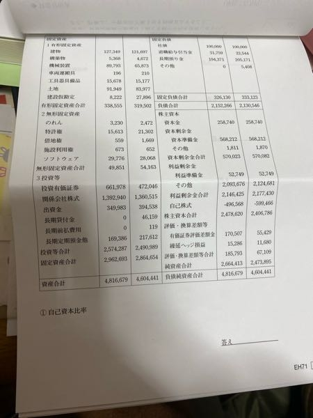 自己資本比率 固定比率 固定長期適合率 流動比率 当座比率 って出せますか？ 出せないやつも出せない理由を教えて欲しいです