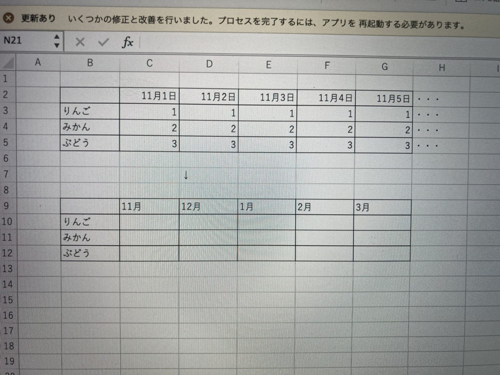 エクセルに詳しい方、添付の表の集計方法に教えてください。 添付の上の表のイメージで、品目ごとに日次で売り上げた個数が記入されている表があります。 これを下の表のように月次で集計したいのですが、どのような関数を組めば簡単に集計できますでしょうか。 sum関数だと面倒なので、sumif関数でいろいろと試したのですが上手くいかず、ご教示いただけますと幸いです。