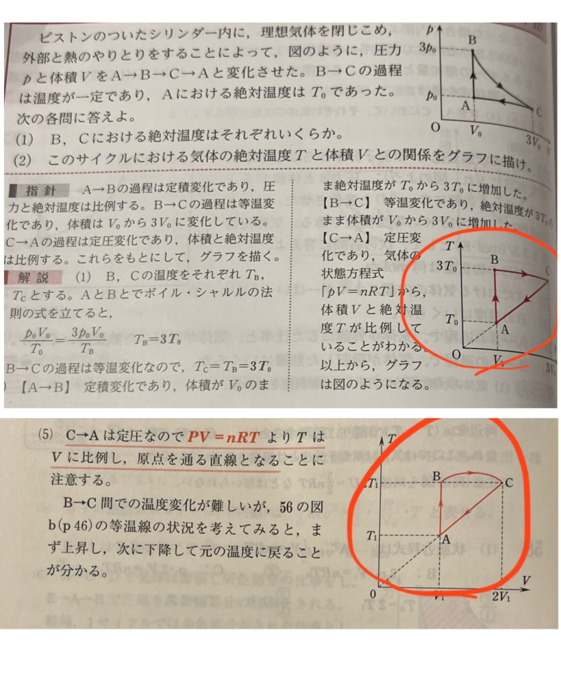 物理の熱力学です！！！！！グラフ！！ PV図からTV図へ書き換えるときに、セミナー(p160の発展例題)と良問の風(p40の58)で、等温変化の書き方が違っていました。(画像の赤丸で記した箇所) セミナーのように直線で結ぶのか、良問のように曲線で結ぶのか、どっちですか？ 使い分けがあるなら教えてください