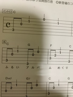 これがどういうものなのか、どう読むのか教えてください。全くわかりません。３とか0とかは何のことですか？ギターだと思うのですが。どこをどう押さえるのでしょうか。