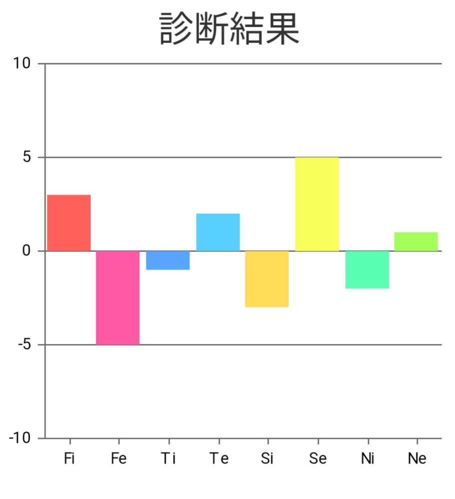 心理機能診断やったのですがMBTIだと何になりますか？詳しい方教えてくださいm(_ _)m