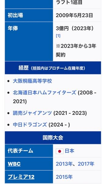 中田翔のWikipediaを見たら中日となってましたが、もう中日入団したのですか？