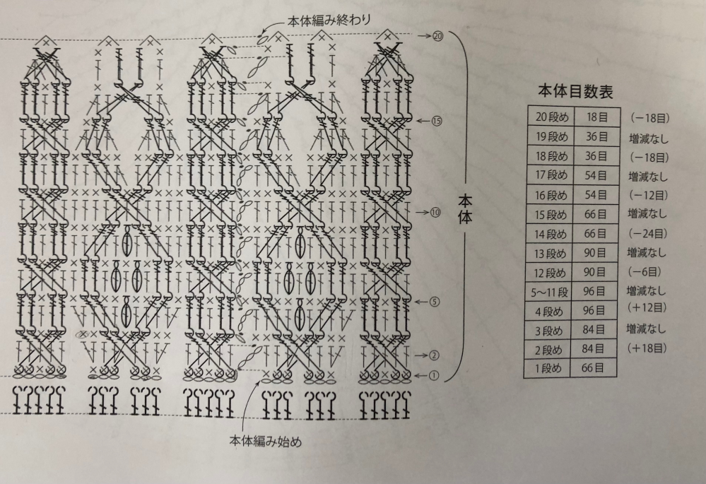 こんにちは。画像にある編み図の読み方をどなたか教えて下さい。重なった部分、何編みをどう編んでいけば良いのか全くわからないです。 どうぞ宜しくお願いします。