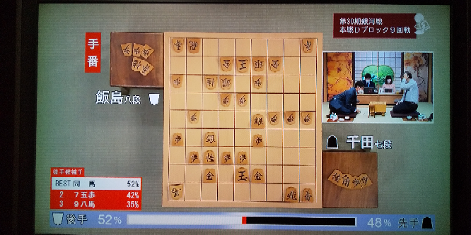 後手番です。BESTは▽77馬ですが▲同金にどう指しますか？