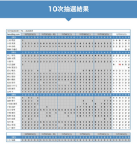 櫻坂46のミーグリ完売表の見方を教えて欲しいです。空白のところは売れなかったというのは分かるのですが、数字がよく分かりません。
売れた数ということでしょうか？ また、森田ひかるさんは人気な人だと思うのですがなぜ1しかないのですか？