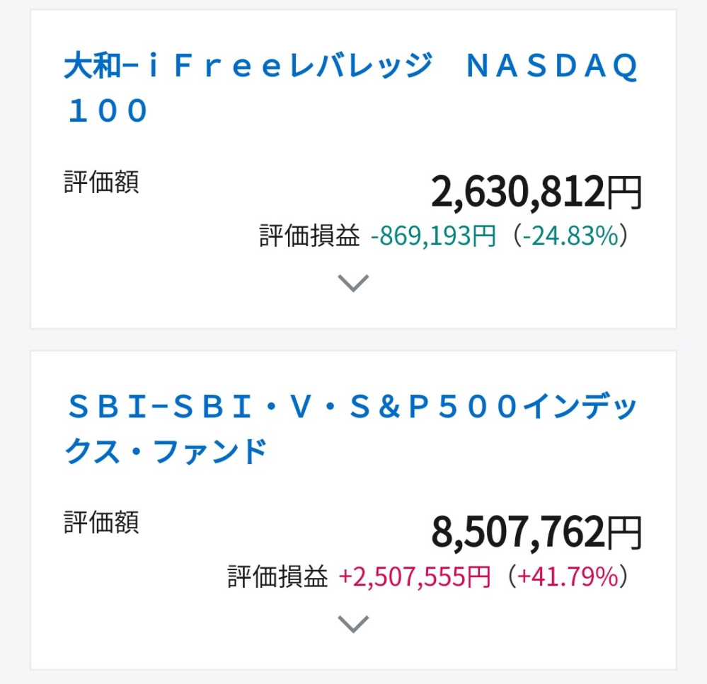 来年からの新NISAについてご教授ください。現在下記の状況です。 どうすればいいのかわからなくなってきました。 このまま置いとくのももったいないので成長投資枠に一括240万円をSP500がベターですか？残りはそのままで。 また、レバナスはそのまま触らないほうがいいですよね。含み損がでてるので。 根本的に考えか間違ってるかも知れません。皆様ならどうされるか含めアドバイスよろしくお願いします。