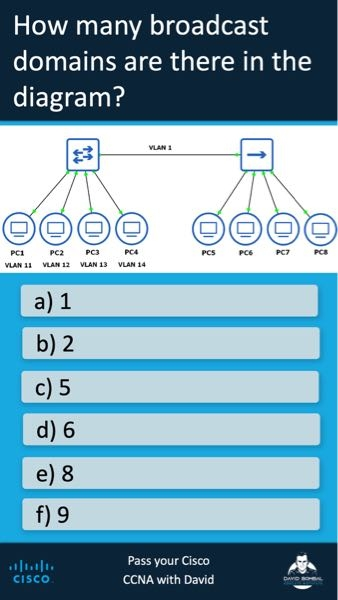 CCNA勉強中です。 添付画像の問題について教えてください。 正解はCのようです。 VLANごとにブロードキャストドメインが分割？される認識はあるのですが、 VLAN1 VLAN11 VLAN12 VLAN13 VLAN14 VLAN無し の6つにはならないのでしょうか？ VLAN無しは 「ネイティブVLANのブロードキャストドメイン＝VLAN1」 のようなイメージでしょうか？