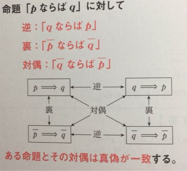 至急！！ 数1についてです！ これは覚えなければ解けないんですか？理解じゃなくて？
